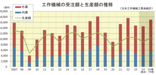 （図１）